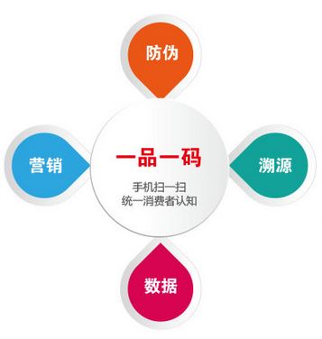 什么是二维码91视频一区二区标签？二维码91视频一区二区详细介绍完整版