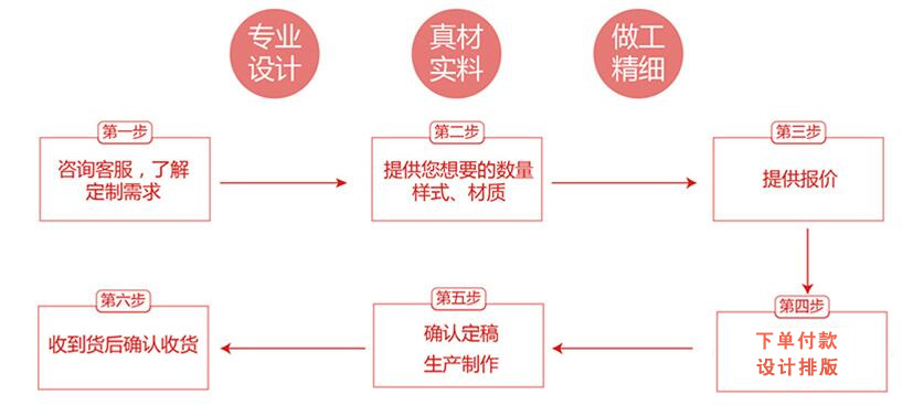 广州91视频一区二区标签制作