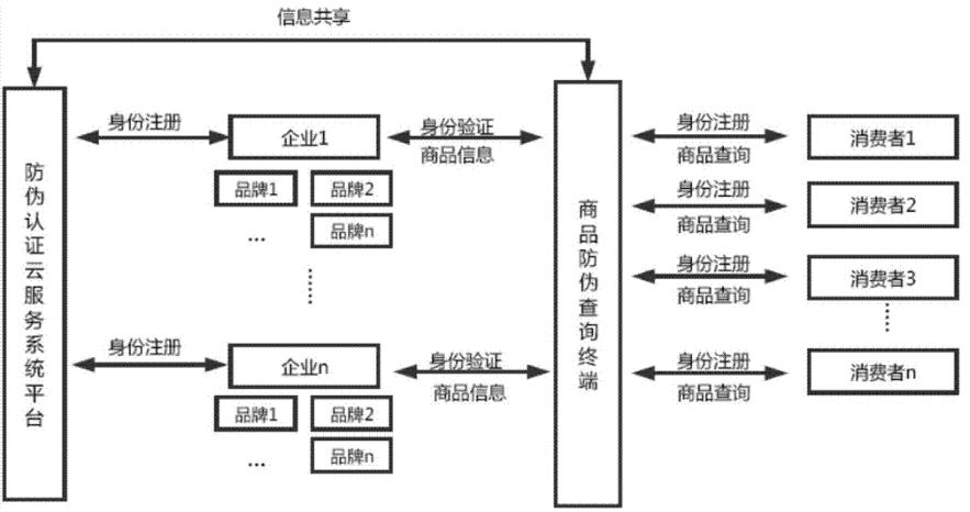 91视频一区二区标识管理系统架构设计开发多少钱