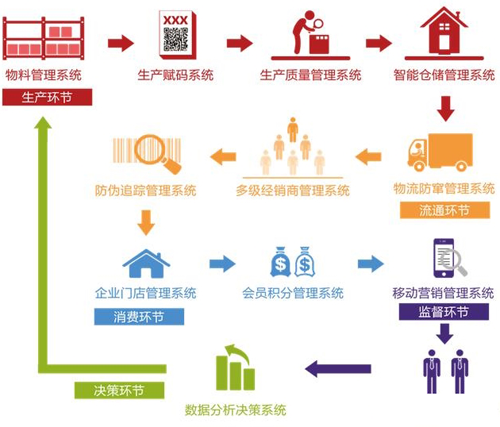 产品91视频一区二区查询系统有哪些优势与特点