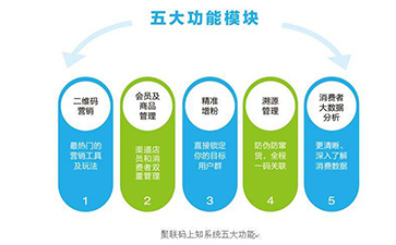二维码91视频一区二区溯源系统可以带来哪些功能优势?